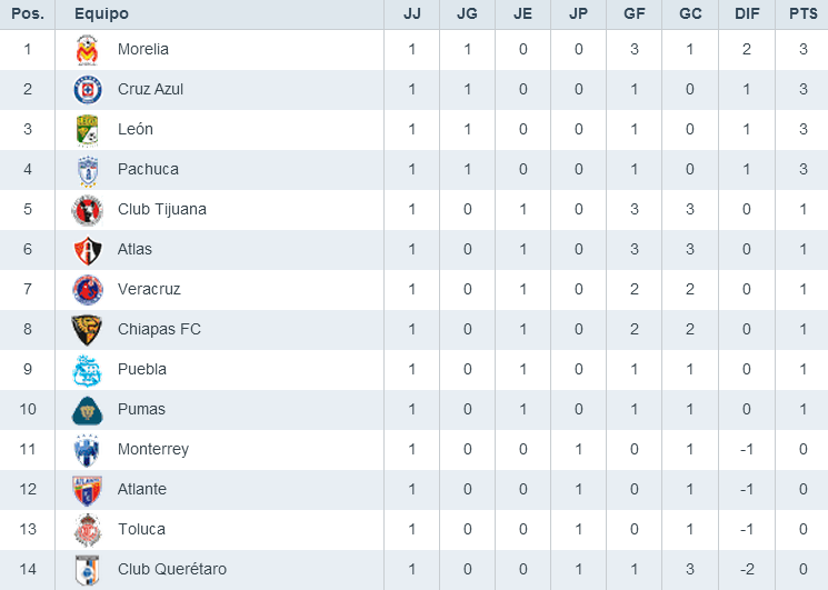 tabla1