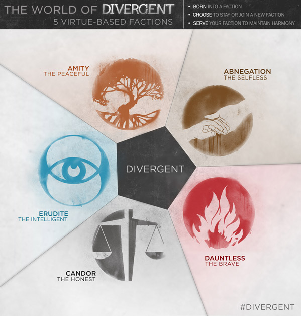 DivergentInfographic