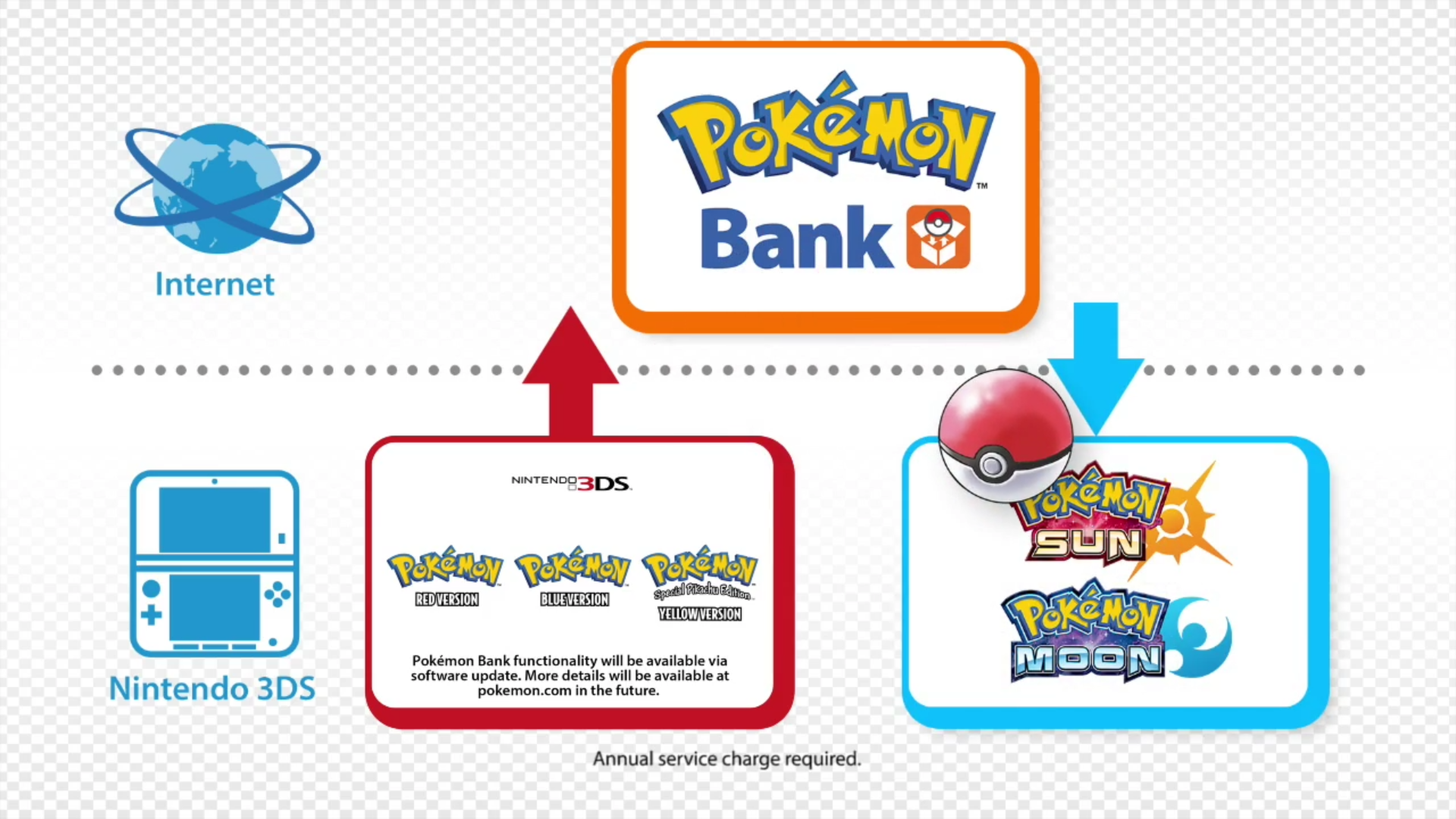 pokebank