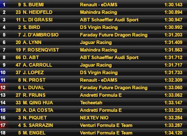 Imagen: Facebook FIA F&oacute;rmula E
