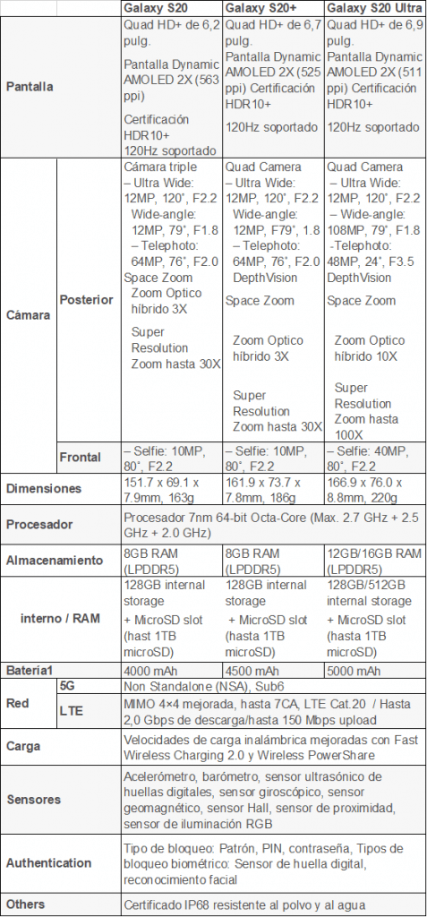especificaciones-samsung-galaxy-s20