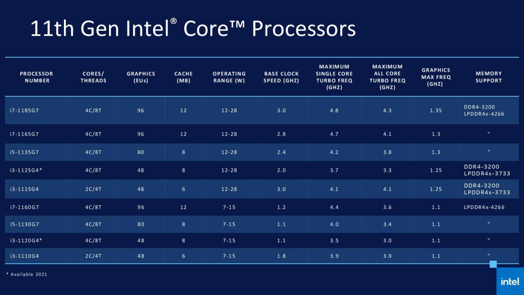 ¿Cómo construir una pc gamer?  Intel 11
