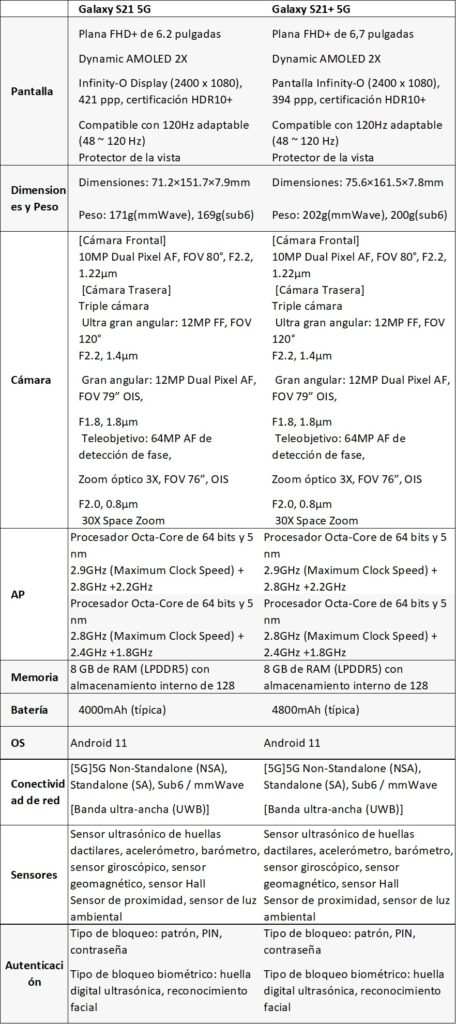 specificaciones samsung galaxy s21