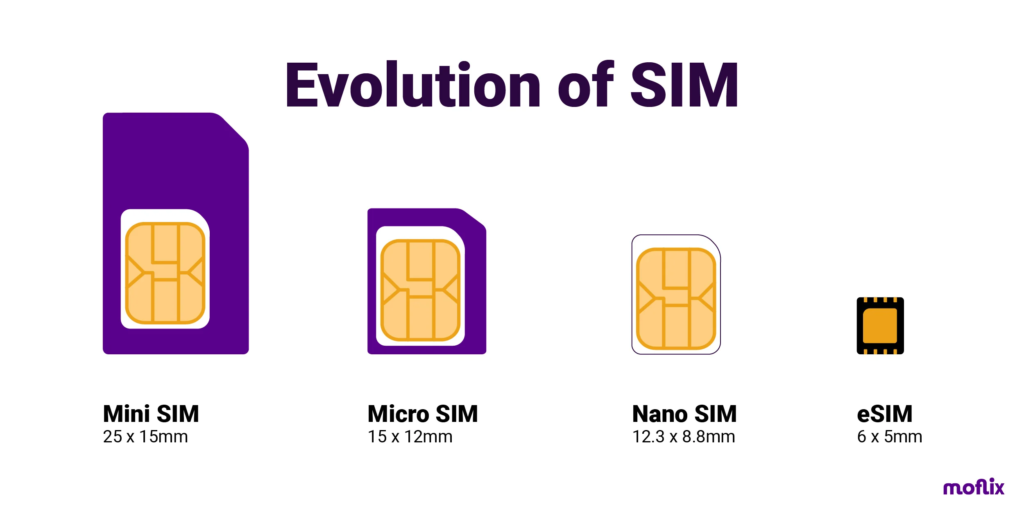 ¿Qué es y cómo funciona la eSim en México? VGEzone