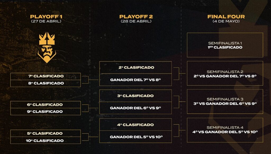 final four kings league americas brackets