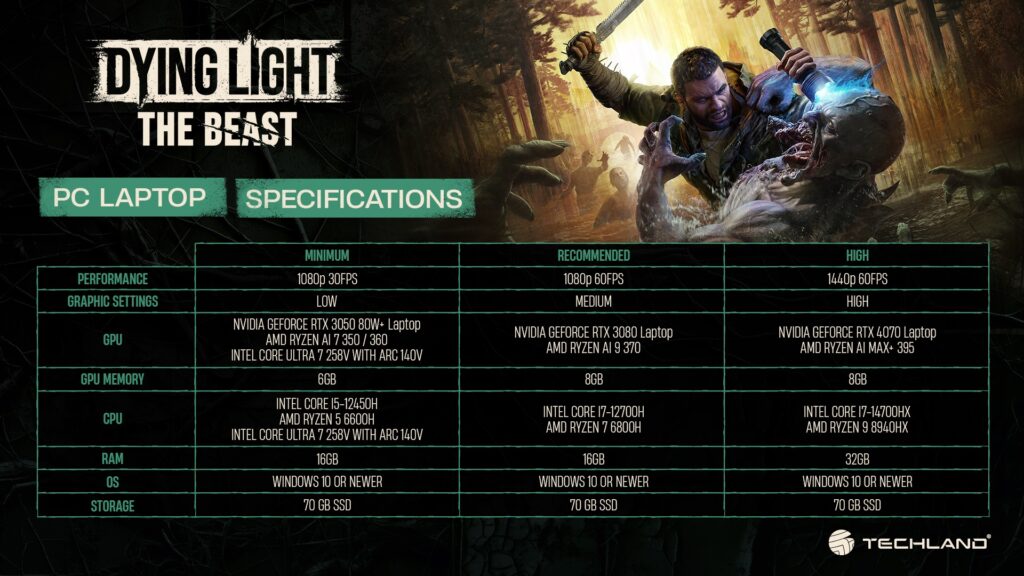 requisitos laptops dying light the beast