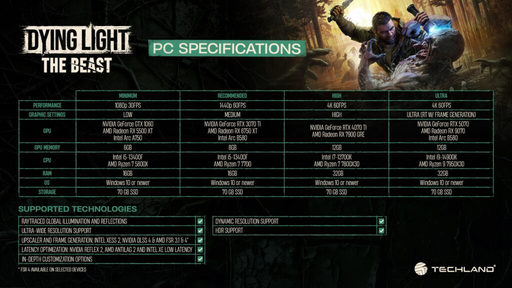 Requisitos m&iacute;nimos dying light the beast pc