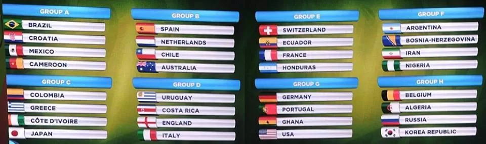 Fase de Grupos Copa del Mundo Brasil 2014