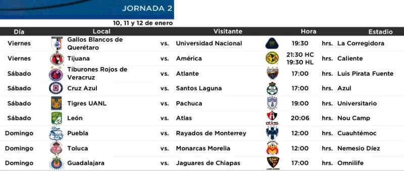 Jornada 2 de la Liga Bancomer MX 