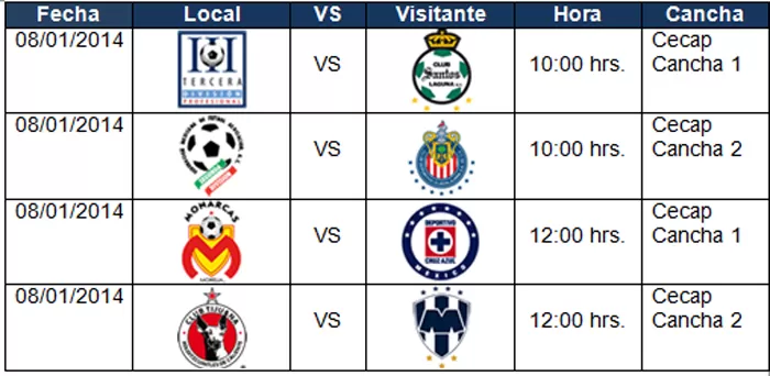 Cuartos de Final Sub-15   Imagen: Liga Bancomer MX