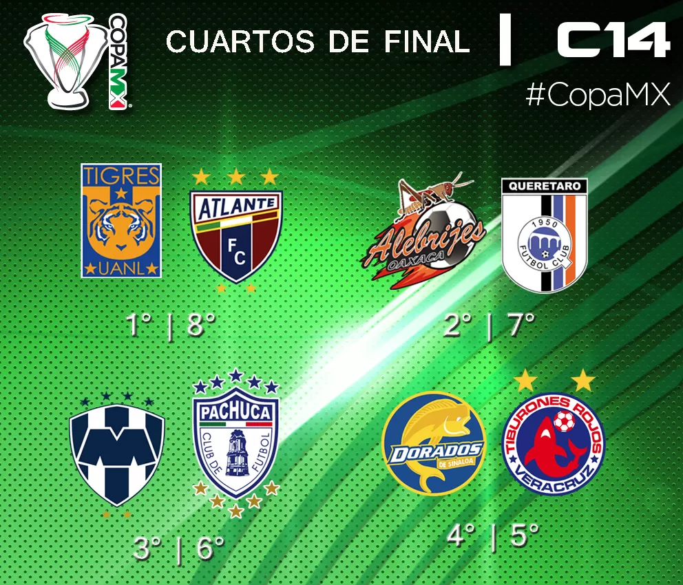 Cuarto de Final de la Copa MX
