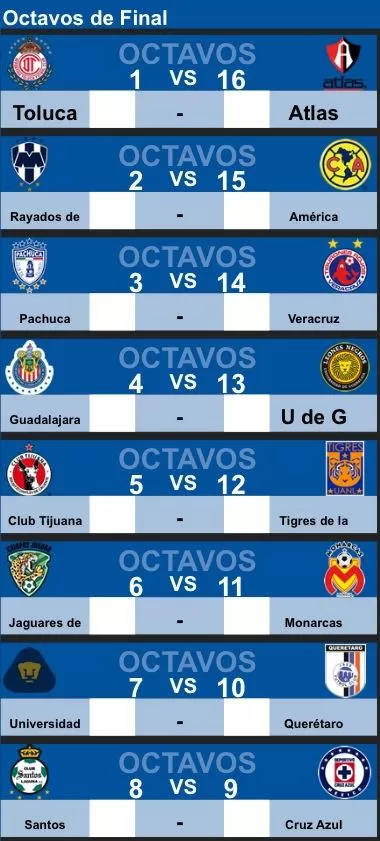 Octavos de Final Torneo Sub-13 Liga Bancomer MX