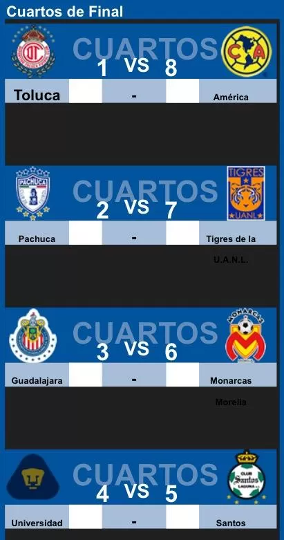 Así se jugarán los Cuartos de Final del Torneo Sub-13 de la Liga Bancomer MX