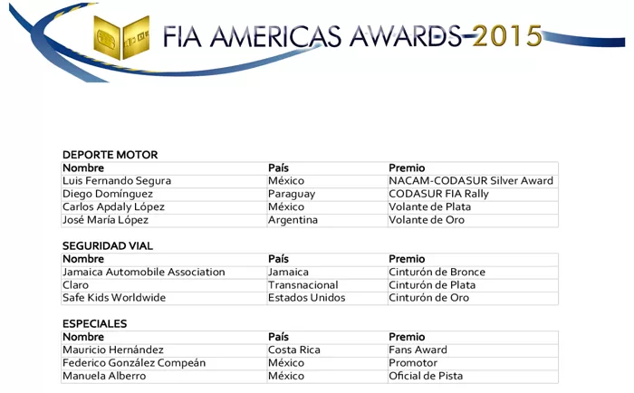 Ganadores_FIA_Americas_Awards_2015-2