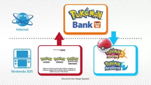 Pokebank