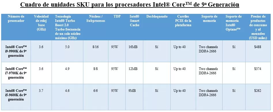 Sku 9aGen