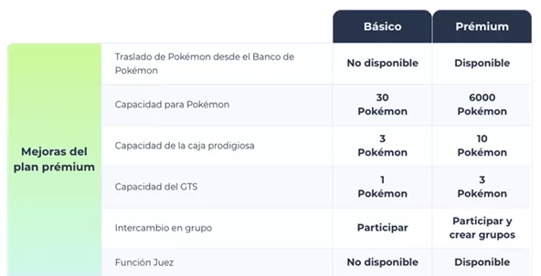 diferencias-plan-basico-premium-pokemon-home