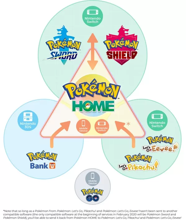 compatibilidad-pokemon-home