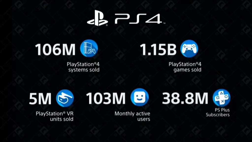 Datos PlayStation 4