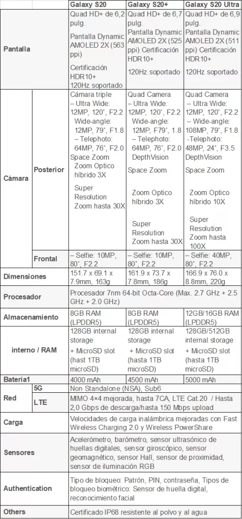 especificaciones-samsung-galaxy-s20