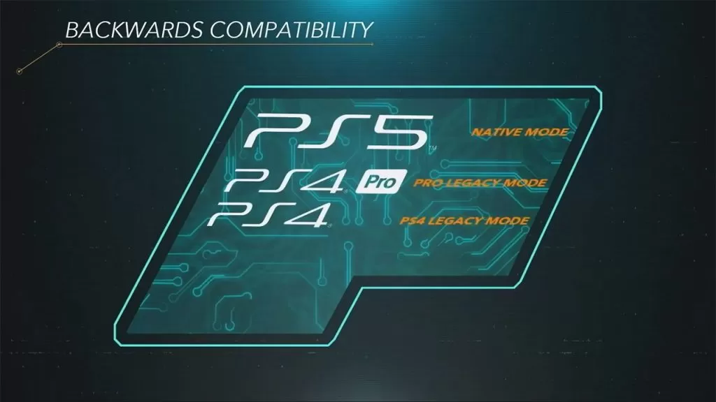 PS5 retrocompatibilidad PS4