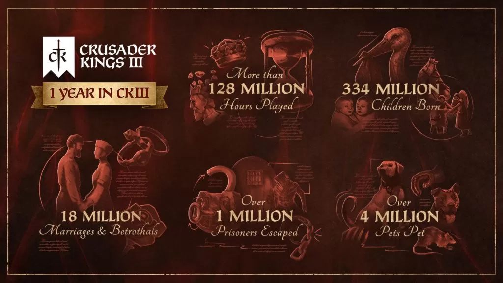 crusader kings III infografia