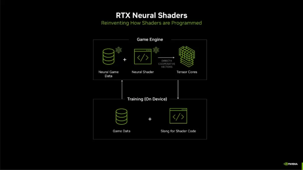 NVIDIA GeForce RTX 50 blackwell nerual shaders