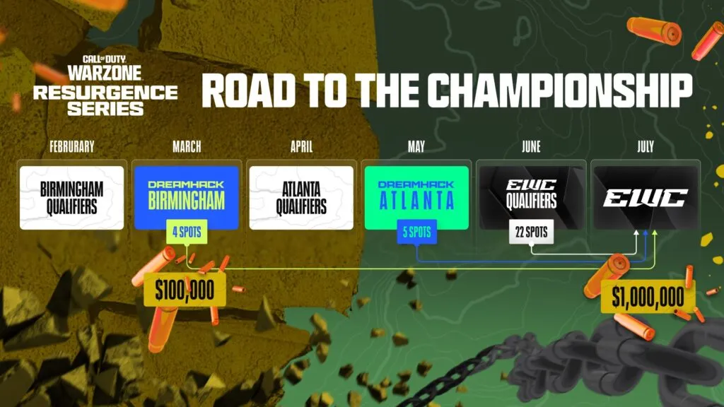 Road To Wrs